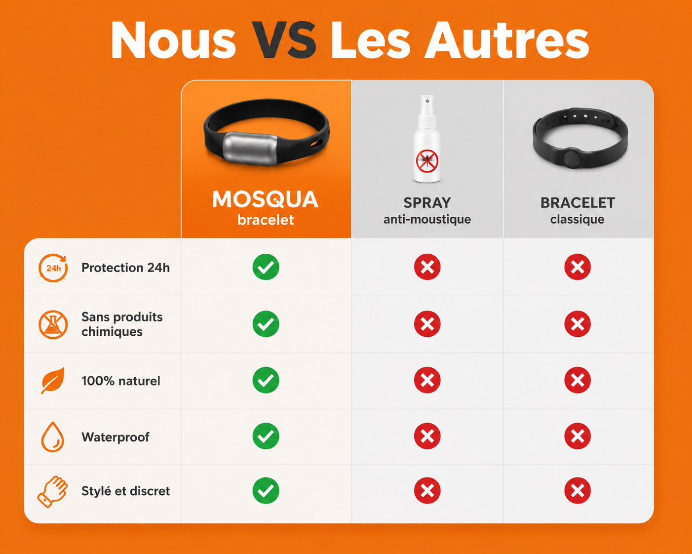 Bracelet MOSQUA — Noir
