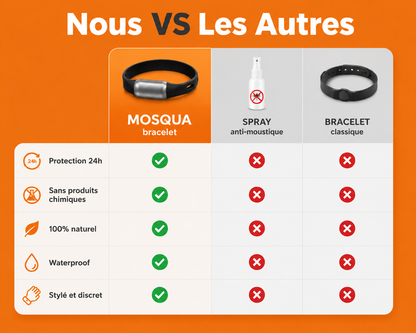 Bracelet MOSQUA — Noir