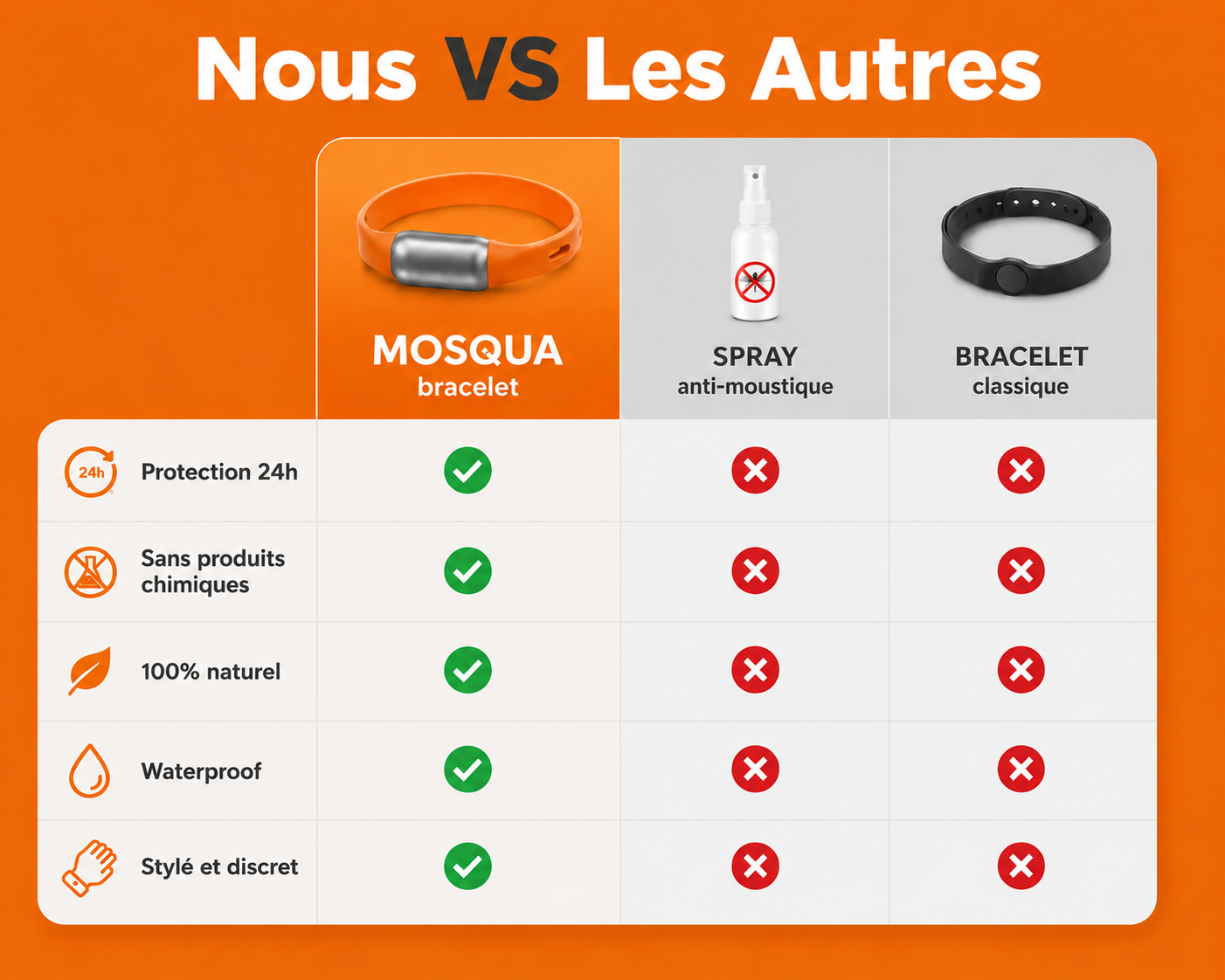 Bracelet MOSQUA — Orange