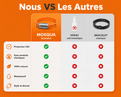 Bracelet MOSQUA — Orange